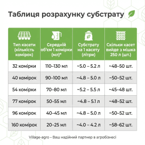 Таблиця розрахунку субстрату для різних касет